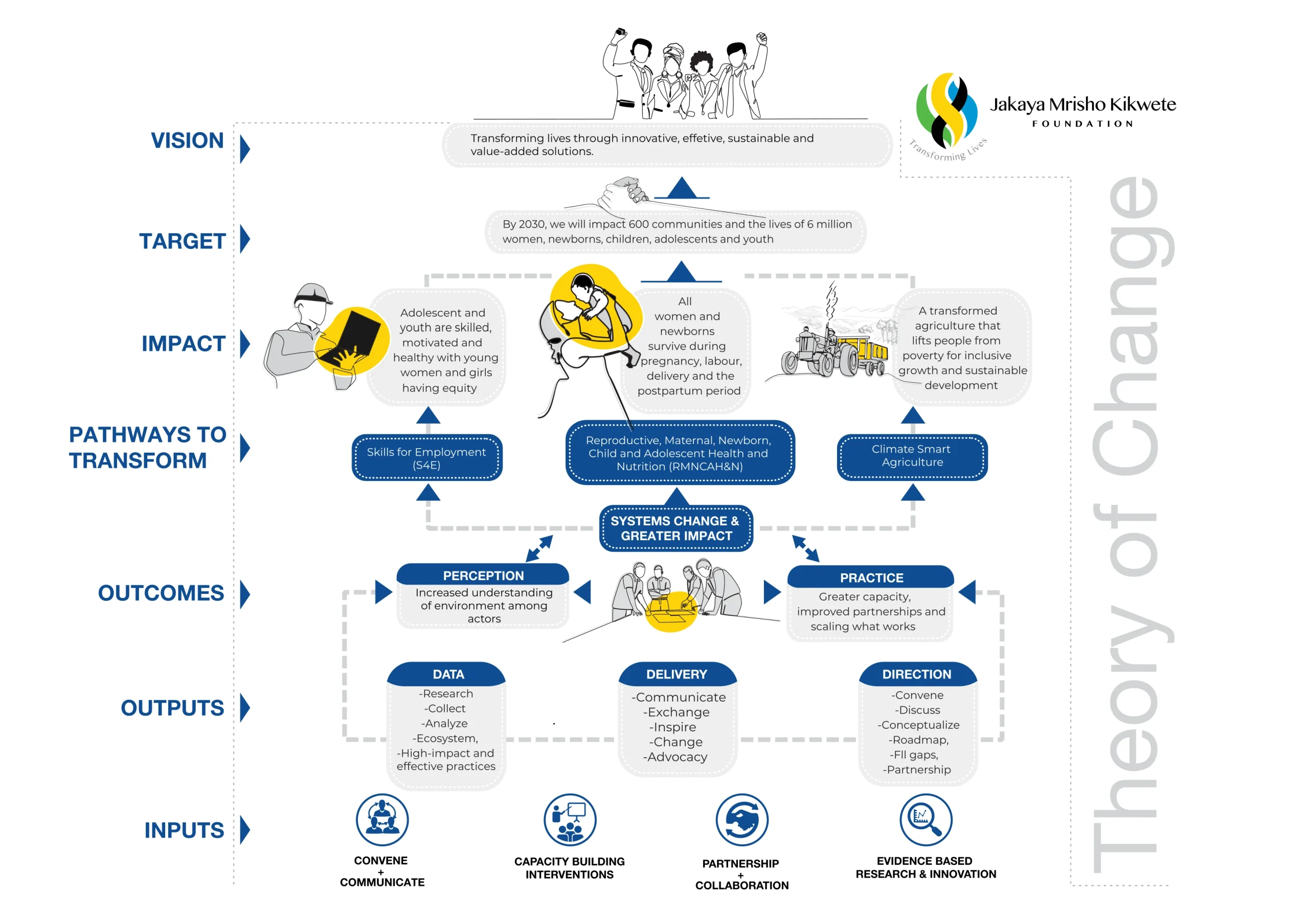 Theory of Change