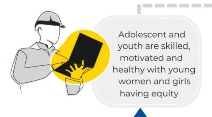 Youth are motivated, health and skilled